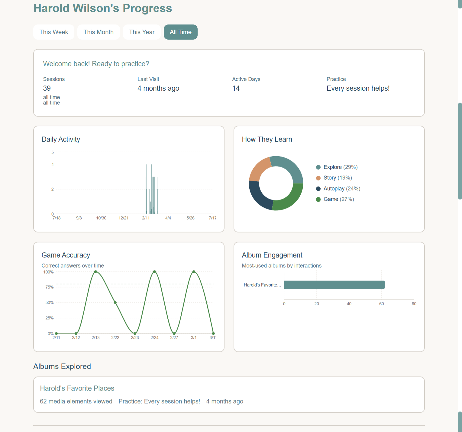 Memory Bright reporting dashboard showing sessions, activity, learning modes, accuracy, and album engagement